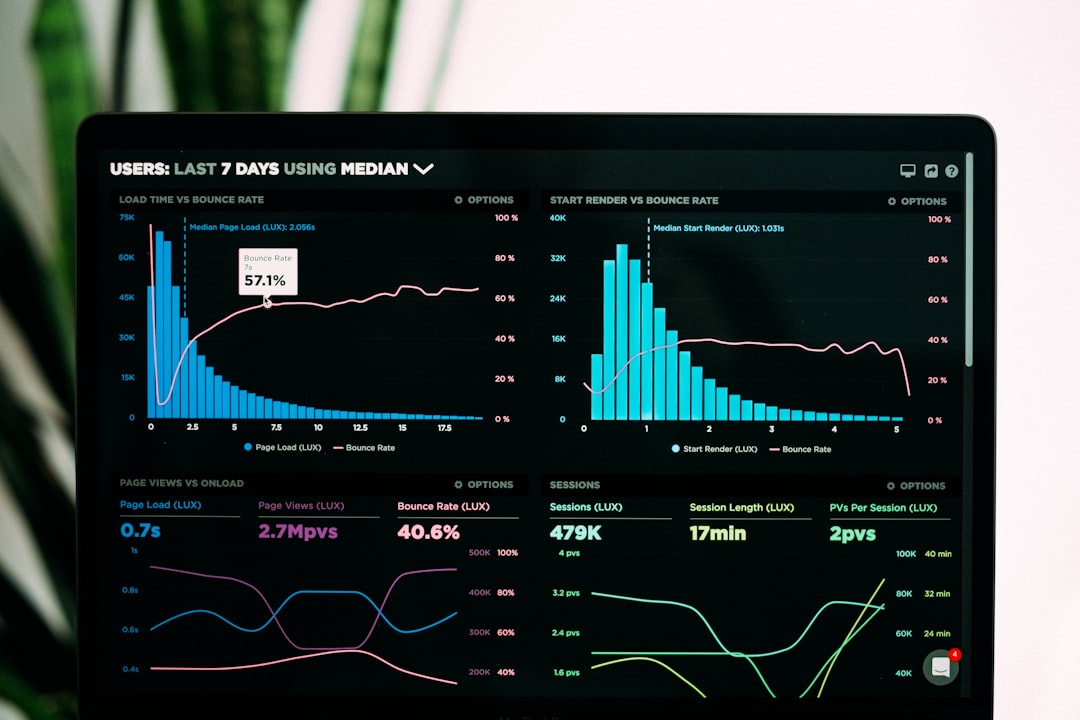 Dashboard mit Auswertungen